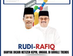 H. Muhammad Rudi, Paling Populer dalam Pencarian Google